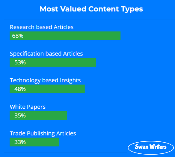 Content-marketing-content-types