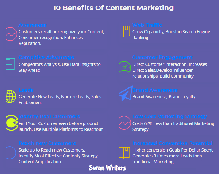 content-marketing-benefits