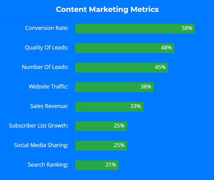 content-marketing-metrics-kpis