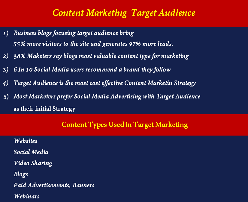 content-marketing-target-audience