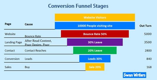 conversion-funnel-stages
