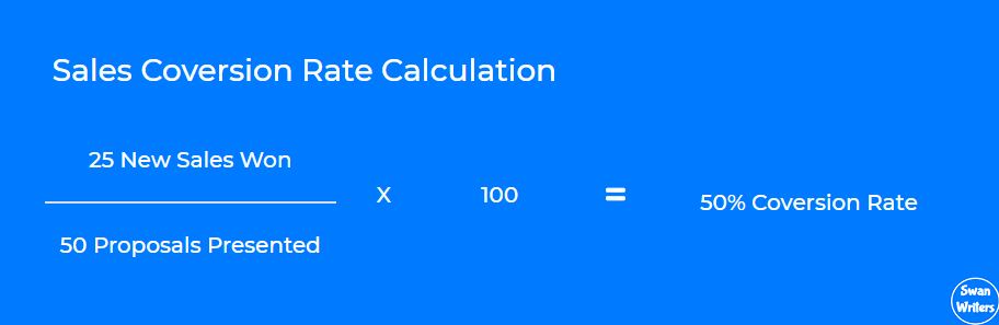 sales-conversion-rate-calculation