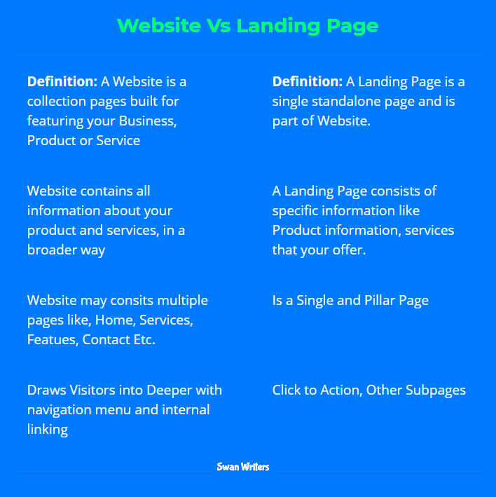 website-vs-landing-page